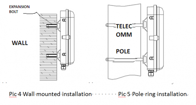 Caja de terminaci&oacute;n de fibra &oacute;ptica FTTH de 16 n&uacute;cleos con casete / divisor de ranura 5