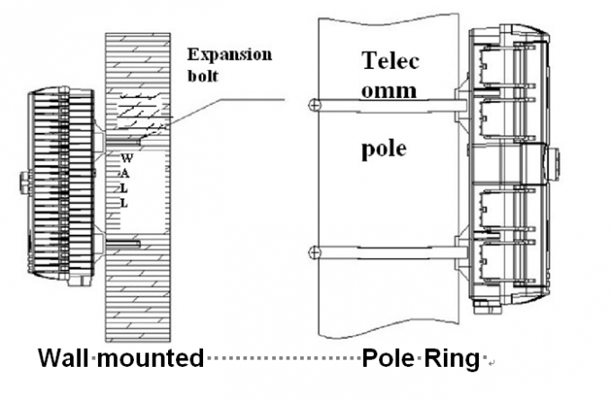 Caja de distribuci&oacute;n de fibra &oacute;ptica de 16 n&uacute;cleos FTTH Blue CTO Splitter 3
