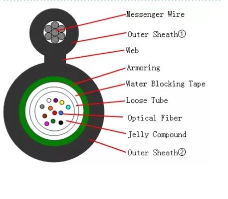 1x16 Self Supporting Outdoor Fiber Optic Cable GYTC8S